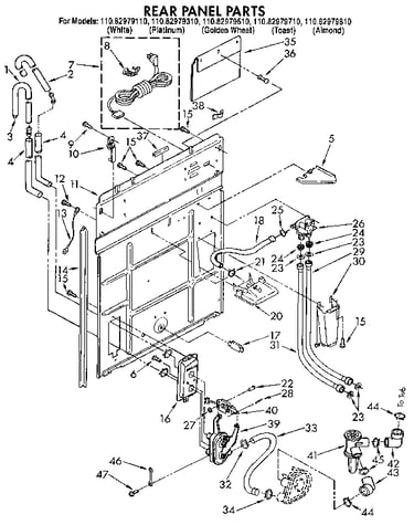 Rear panel