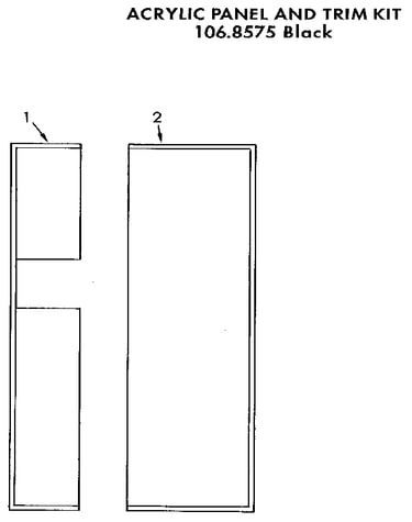 Panels