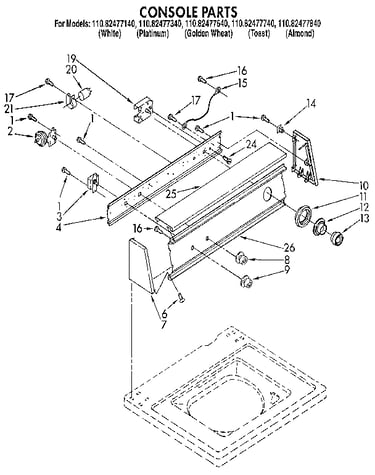 Console