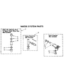 Water system