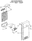Air flow
