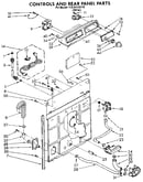 Controls and rear panel