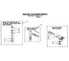 Kenmore 11091110110 water system diagram