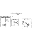 Water system