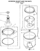 Agitator, basket and tub
