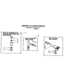 Water system