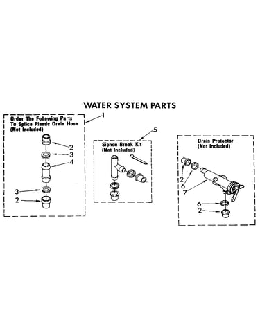 Water system