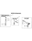 Water system