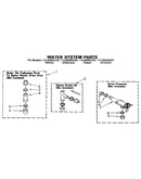 Water system