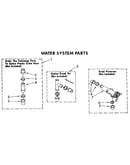 Water system