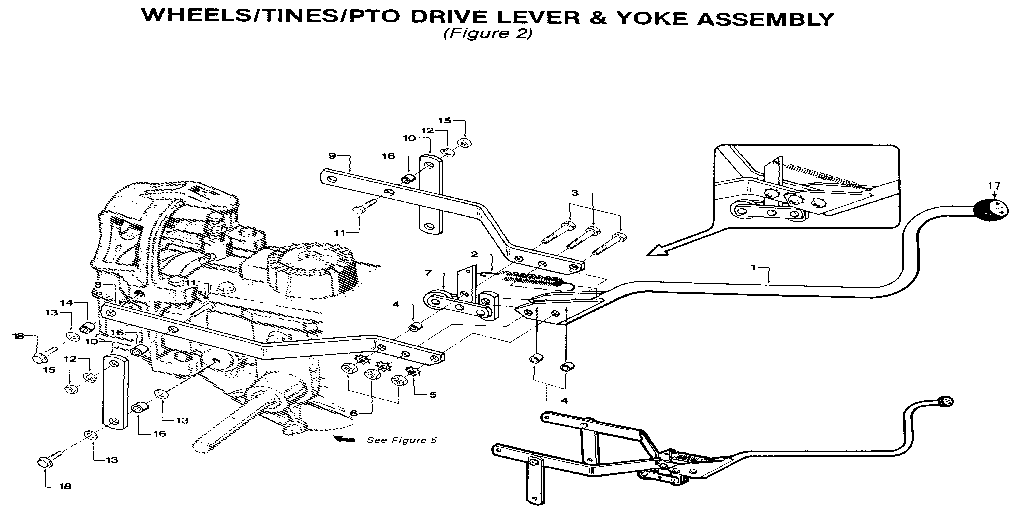 Wheels/tines/pto drive lever & yoke