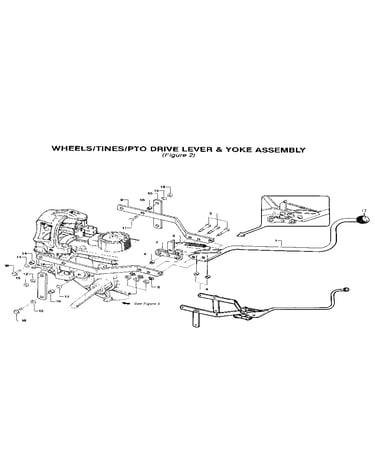 Wheels/tines/pto drive lever & yoke