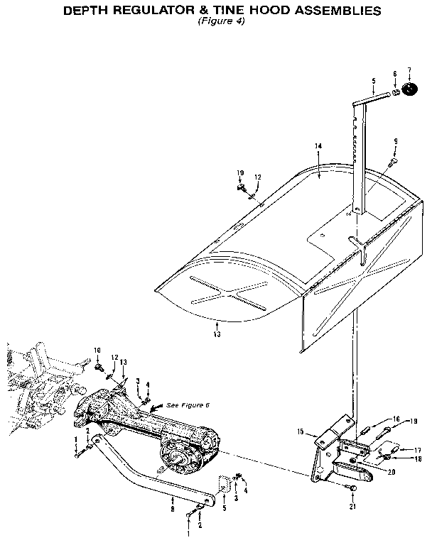 Depth regulator & tine hood assemblies