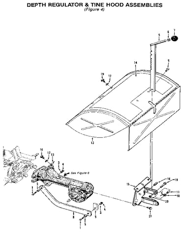 Depth regulator & tine hood assemblies