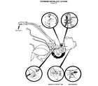 Troybilt PTO HORSE SERIAL #00950727 AND UP forward interlock system diagram