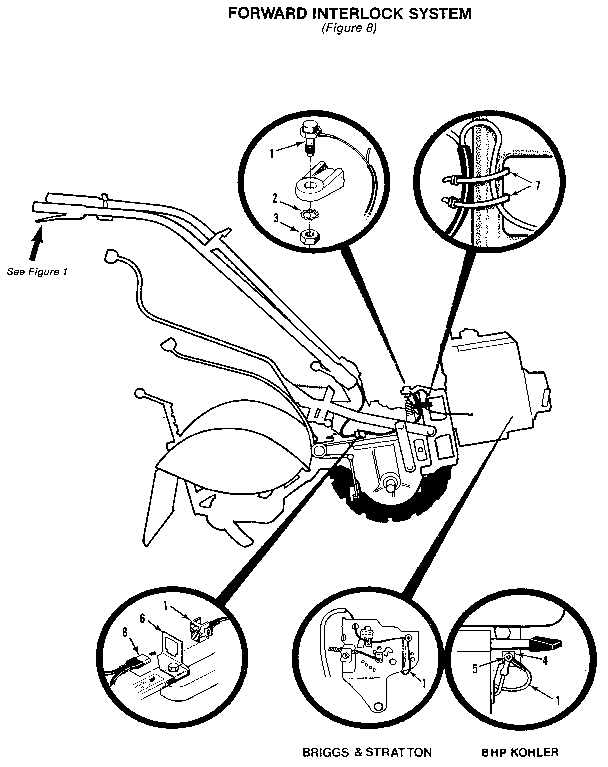 Forward interlock system