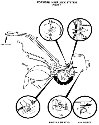 Forward interlock system