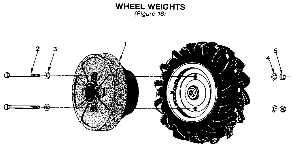 Wheel weights