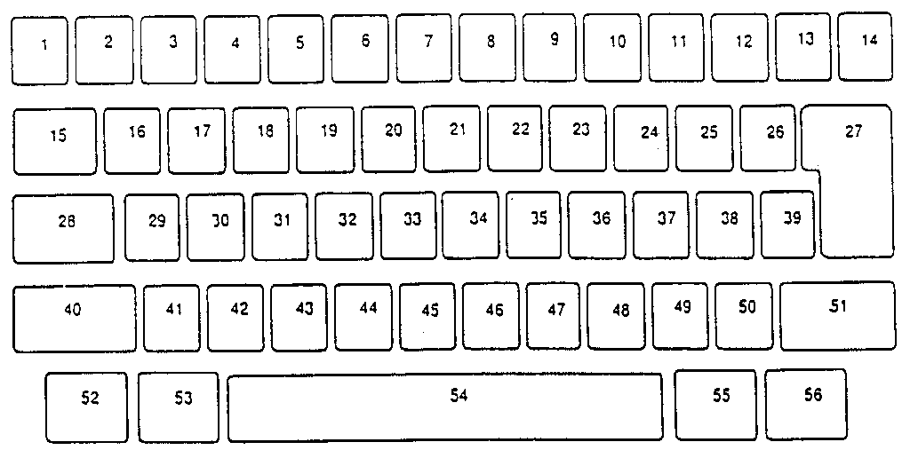 Keybutton reference chart