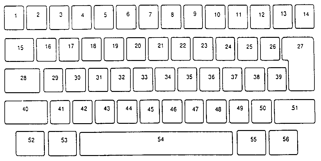 Keybutton reference chart