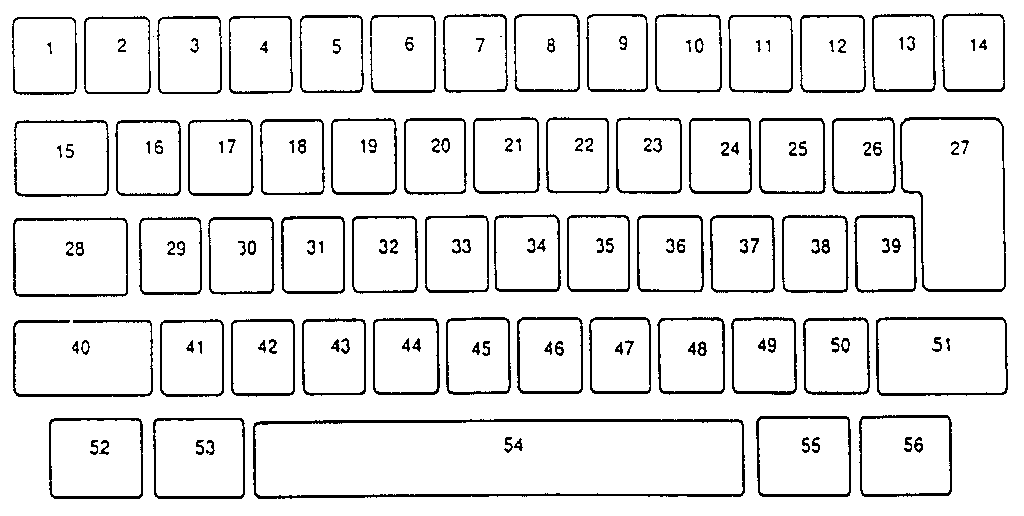 Keybutton reference chart