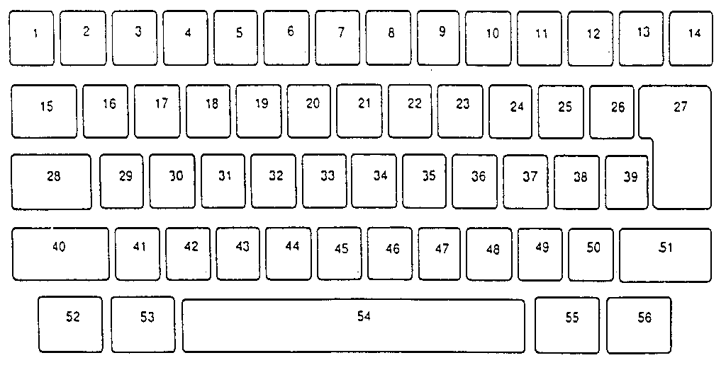 Keybutton reference chart