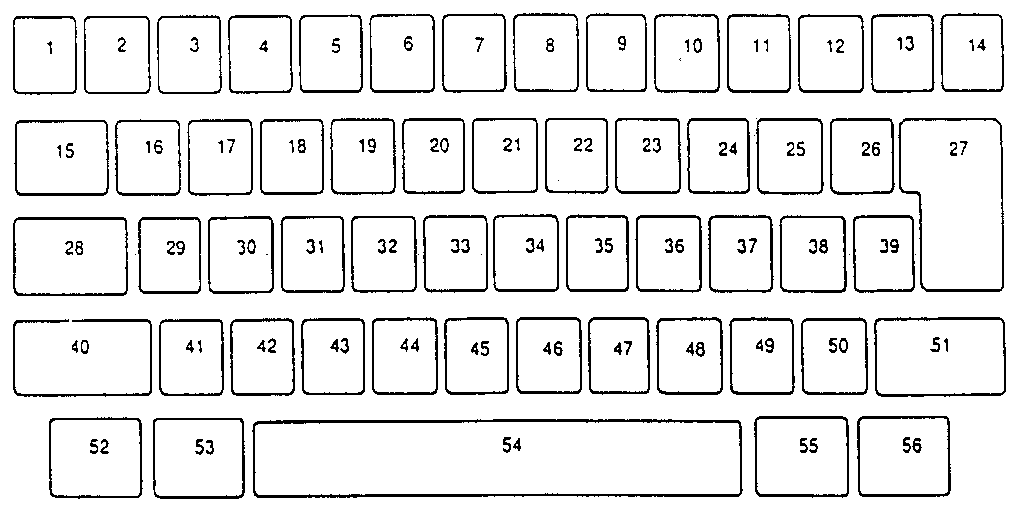 Keybutton reference chart
