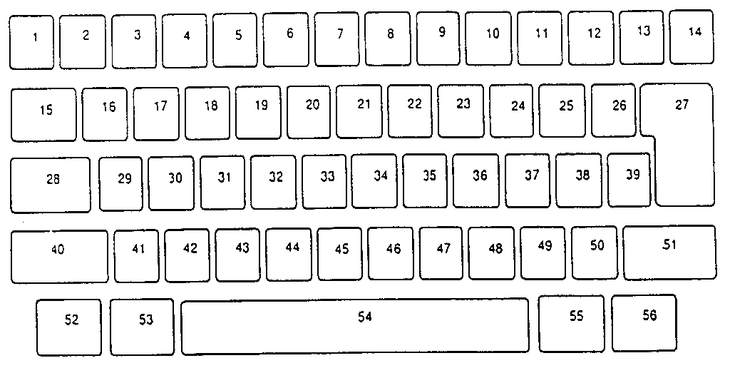 Keybutton reference chart