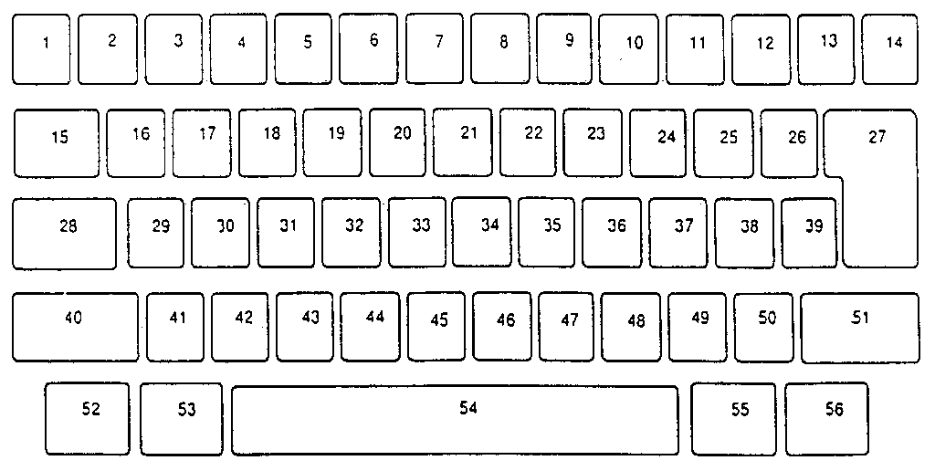 Keybutton reference chart