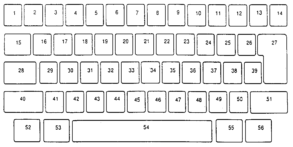 Keybutton reference chart