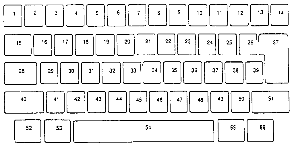 KEYBUTTON REFERENCE CHART