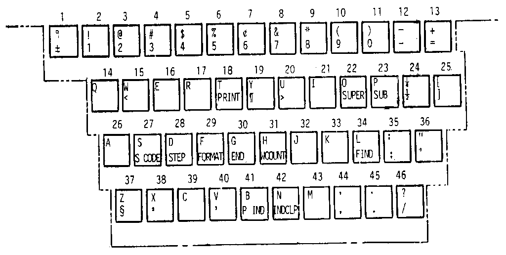 Character keys