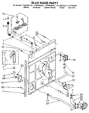 Rear panel
