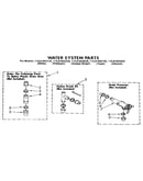 Water system