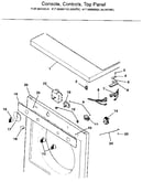 Console, controls, top panel