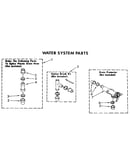 Water system