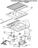 Compartment separator