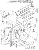 Controls and rear panel