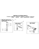 Water system