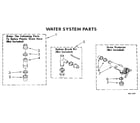 Whirlpool LA9500XTF1 water system diagram