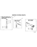 Water system