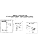 Water system