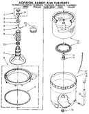 Agitator, basket and tub