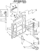 Rear panel