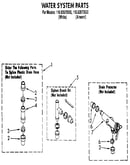 Water system