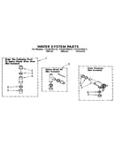 Water system
