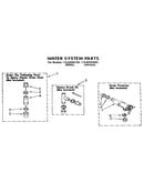 Water system