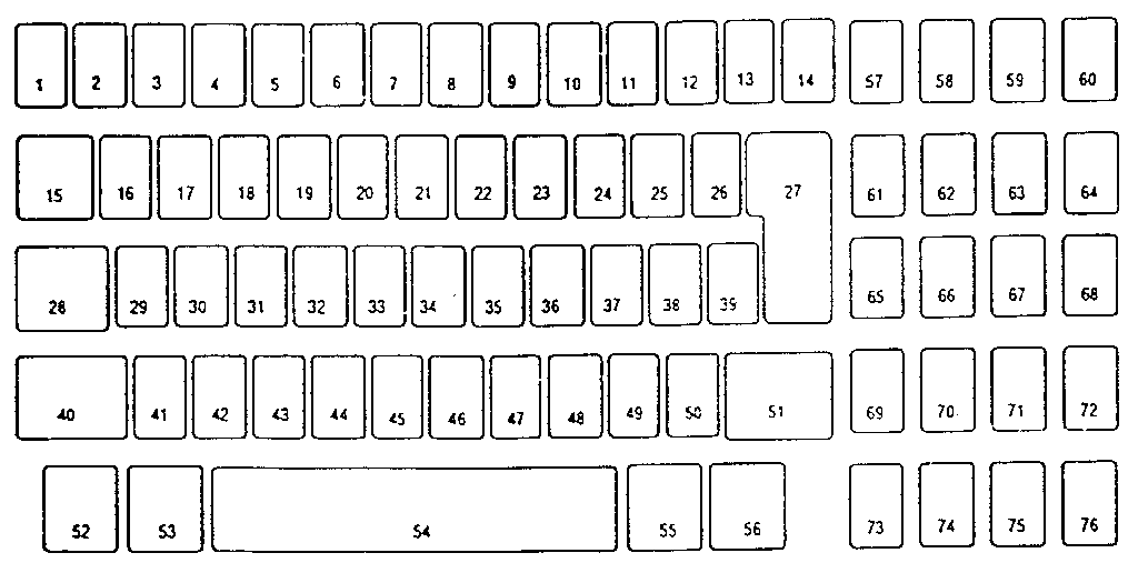 Keybutton reference chart