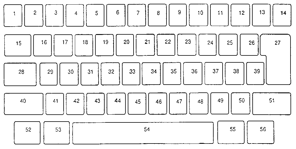Keybutton reference chart