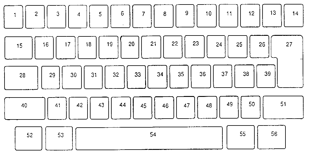 Keybutton reference chart